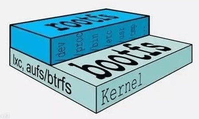 Bootfs-rootfs