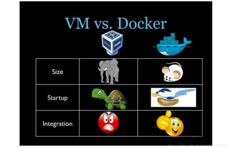 Docker经典入门学习教程插图(6)