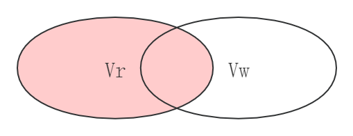 quorum