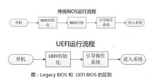 Leagcy_UEFI
