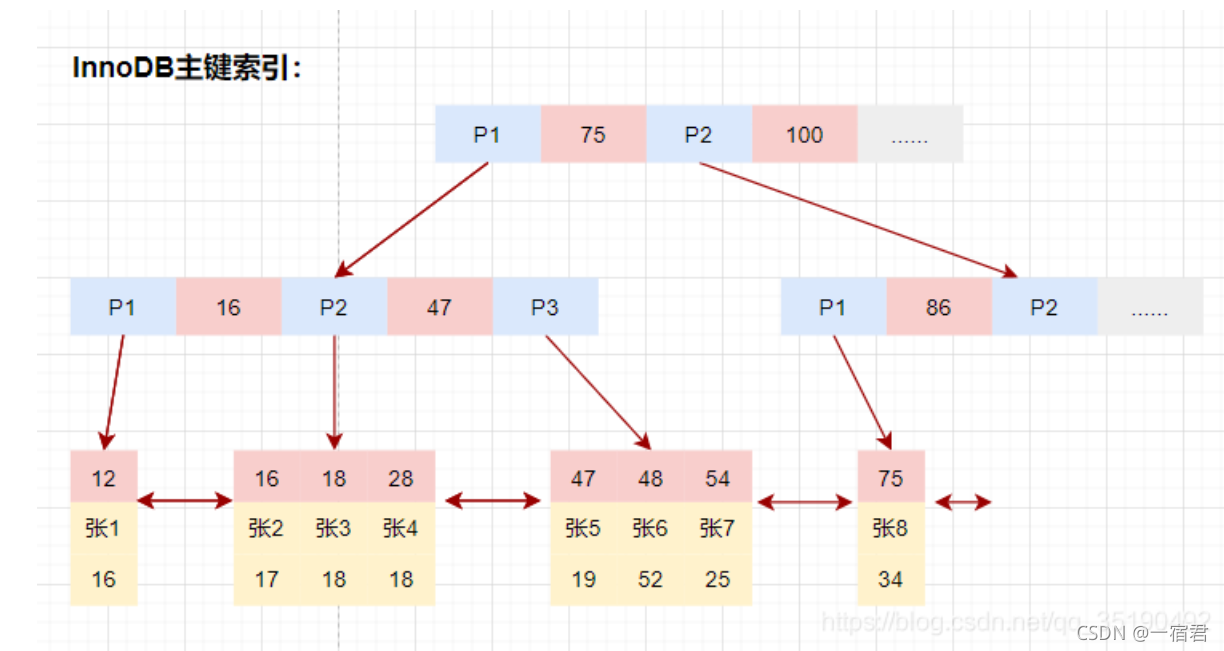 29a27130b5a843b59c5c560cd5c731b2