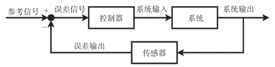 4d76e92bcfc24ac395d212b7f6409145