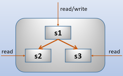 733013-20180619181103824-527250075