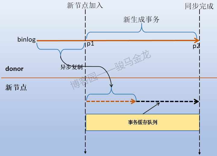 733013-20180624104122235-2044988706