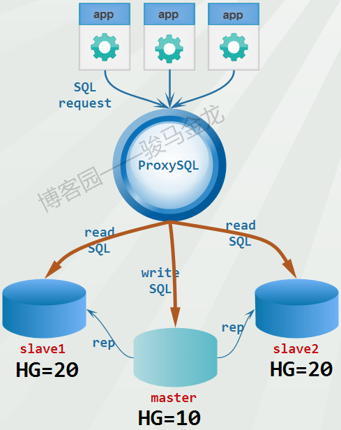733013-20180714000303833-1222496720
