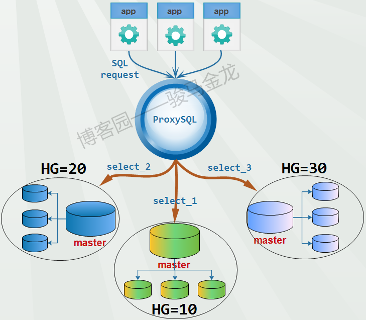 733013-20180714000331906-509007422