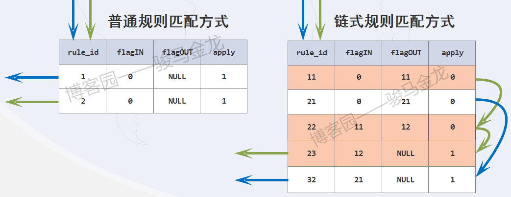 733013-20180722122118700-477203363
