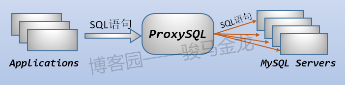 733013-20180724104500098-1407980351