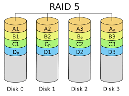 RAID5