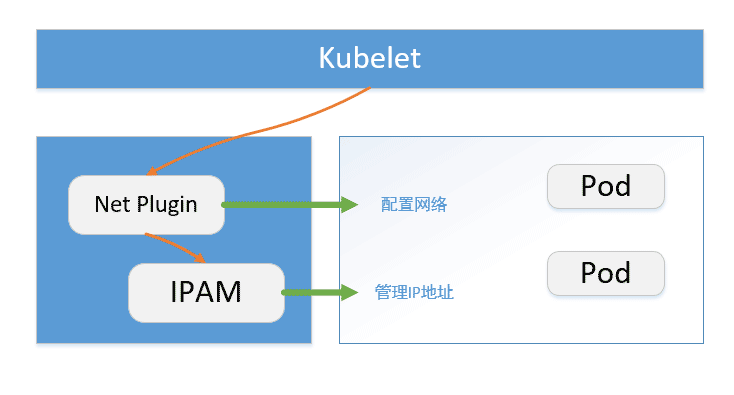CNI-Plugins-Dependency