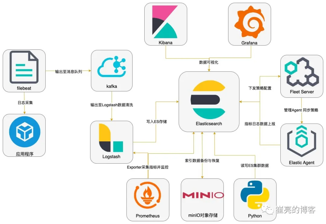 ELK-base-cluster-role-1