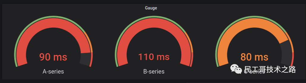Grafana-Gauge-1
