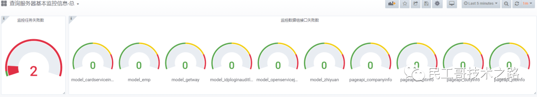 Grafana-Gauge-2