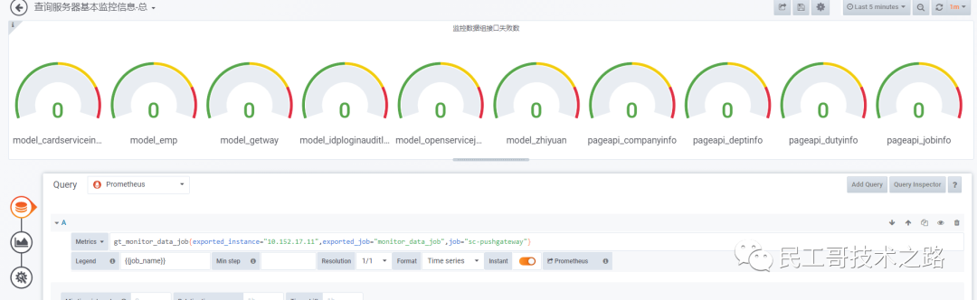 Grafana-Gauge-6