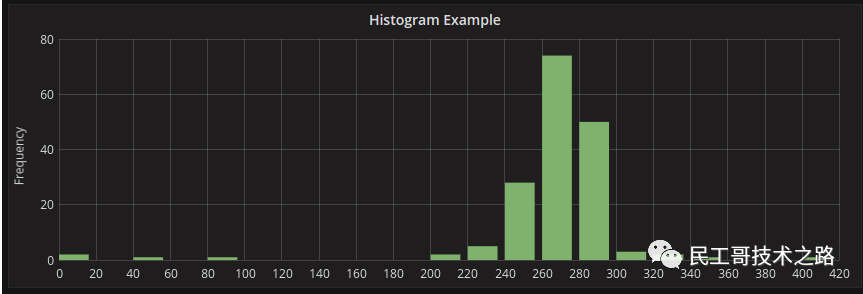 Grafana-Heatmap-1