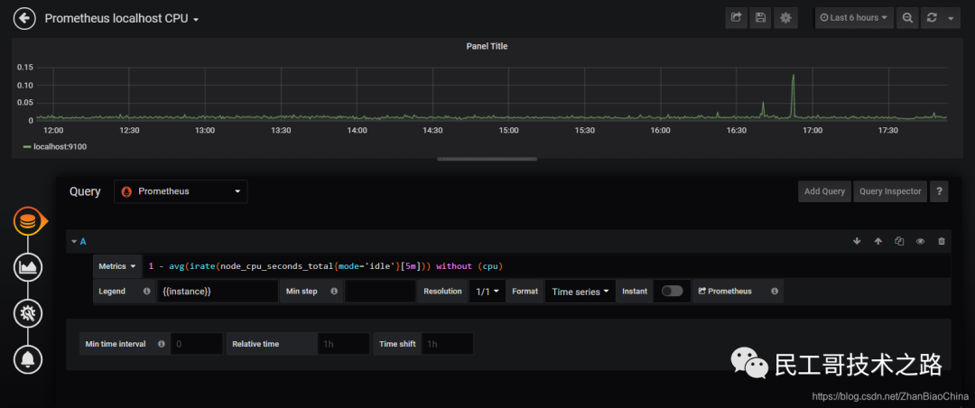 Grafana-graph-1