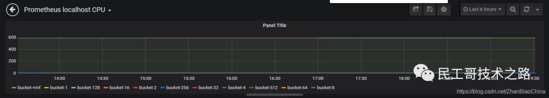 Grafana-graph-10