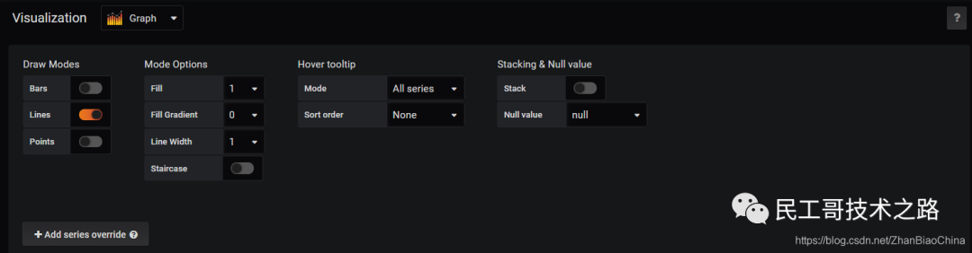 Grafana-graph-5