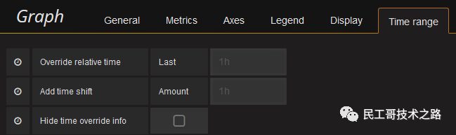 Grafana-graph-6