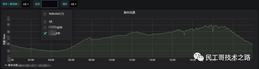 Grafana-useage-install-101