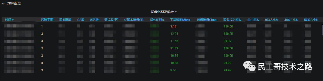 Grafana-useage-install-57