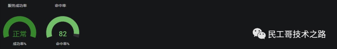 Grafana-useage-install-64