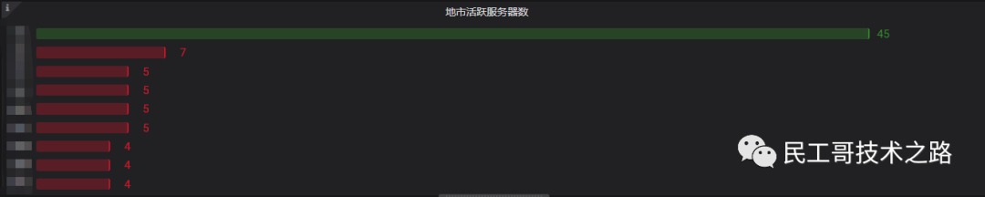 Grafana-useage-install-69