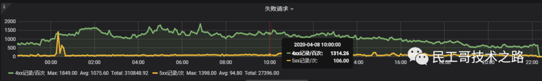 Grafana-useage-install-77