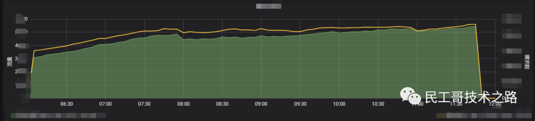 Grafana-useage-install-80