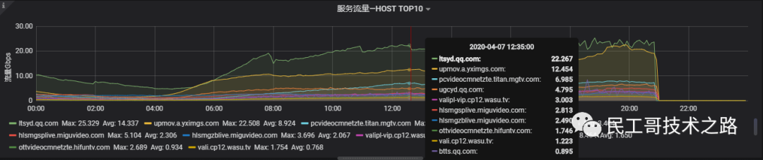 Grafana-useage-install-82