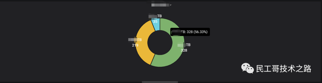 Grafana-useage-install-88