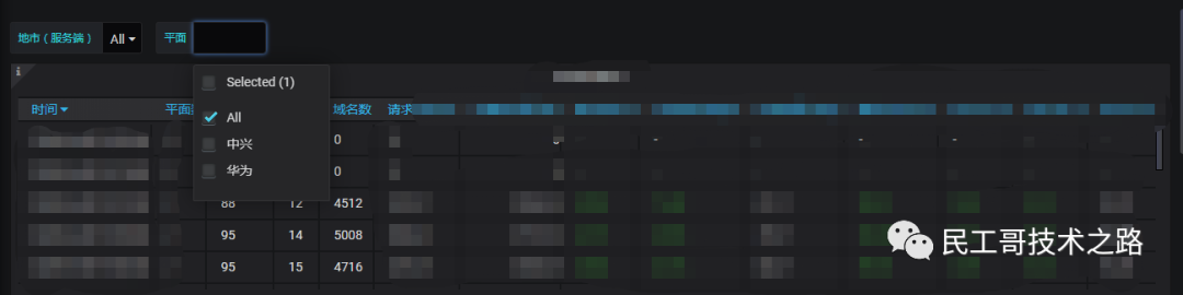 Grafana-useage-install-94