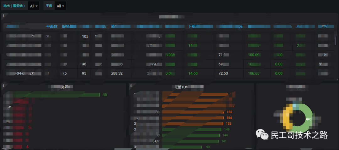 Grafana-useage-install-97