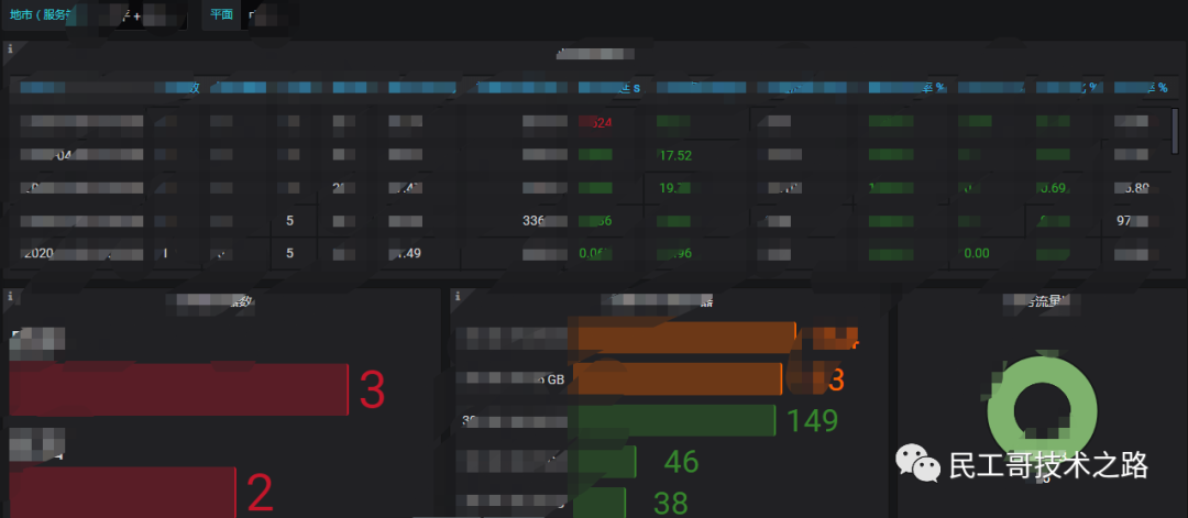 Grafana-useage-install-98