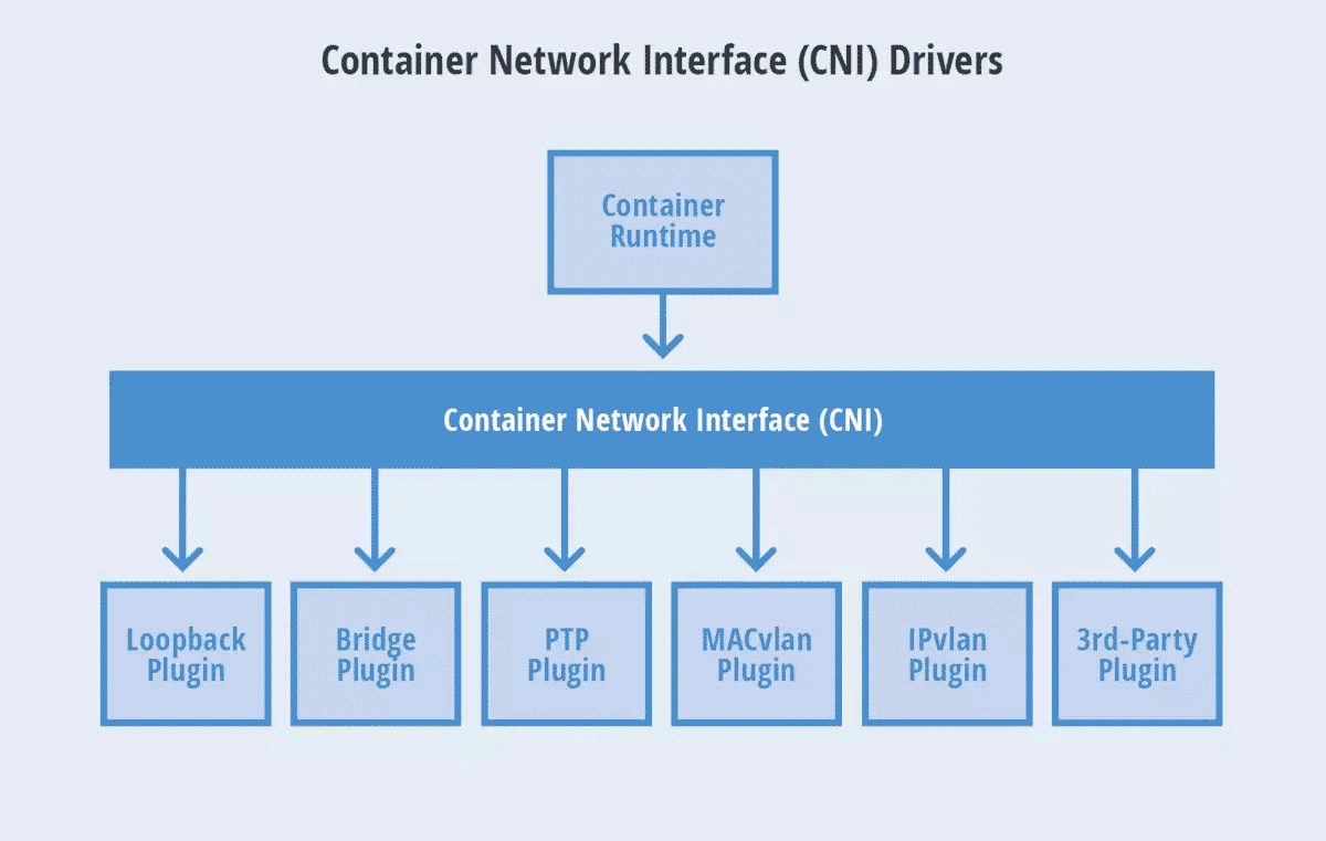 K8s-CNI-Structure