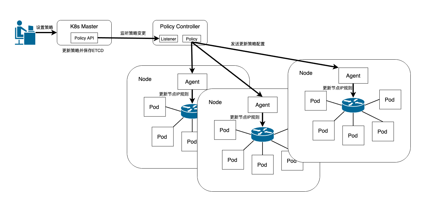 K8s-Network-Policy-Basic