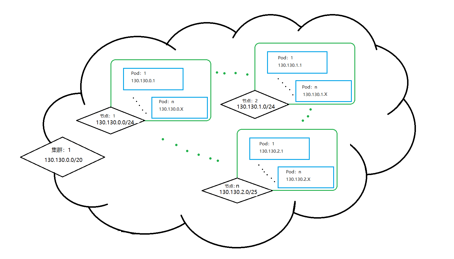 K8s-cluster-IP-allocation-demo