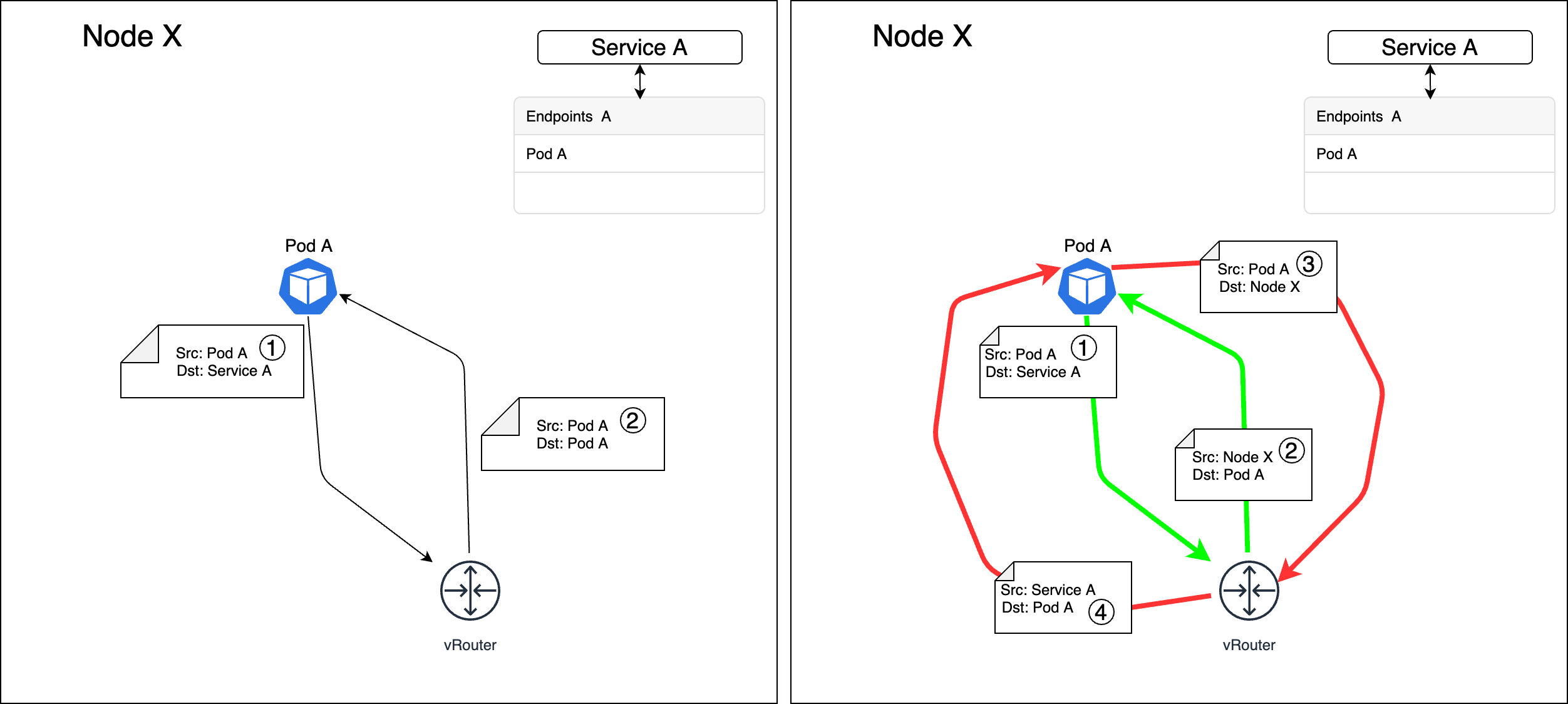 K8s-iptables-Hairpinning-demo