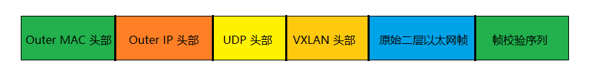 VXLAN-Frame-Format-with-IPv4-Outer-Header-Simple