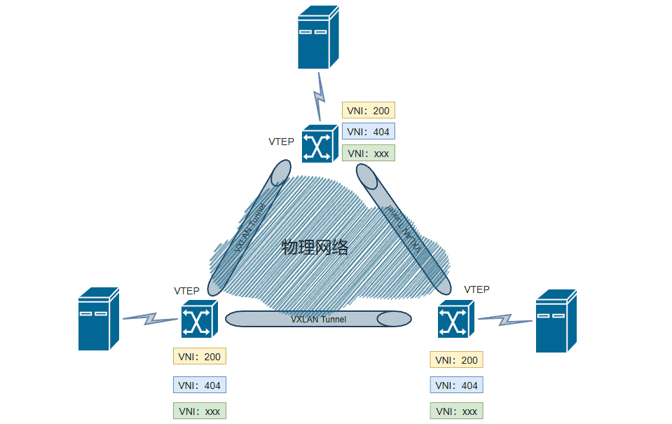 VXLAN-Network-Model