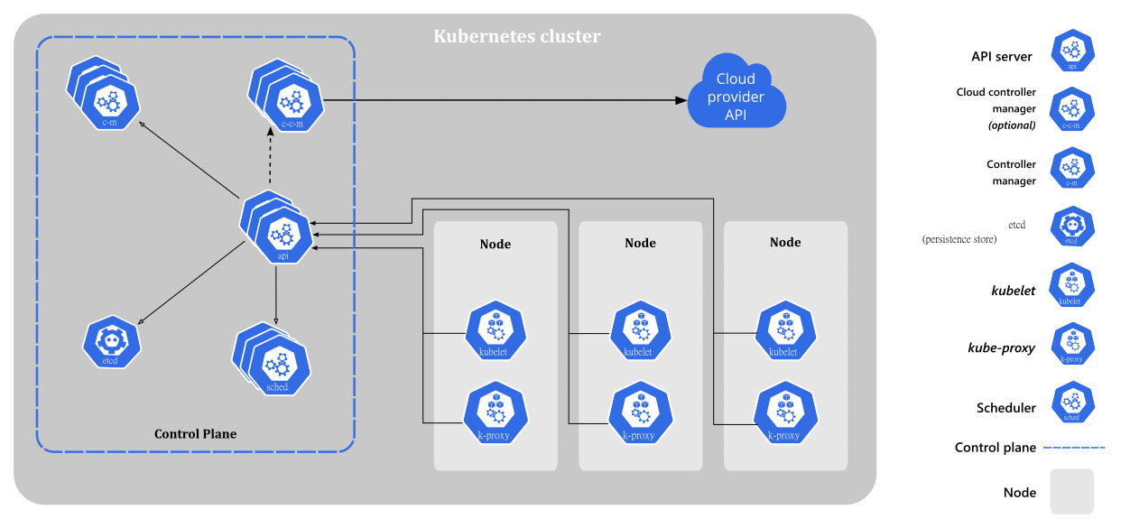 components-of-kubernetes