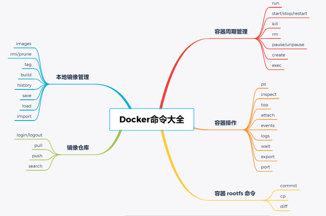 docker-container-state-all-1