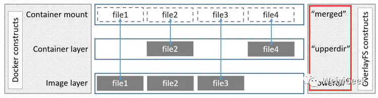 docker-dir-file-daemon-explaine-1