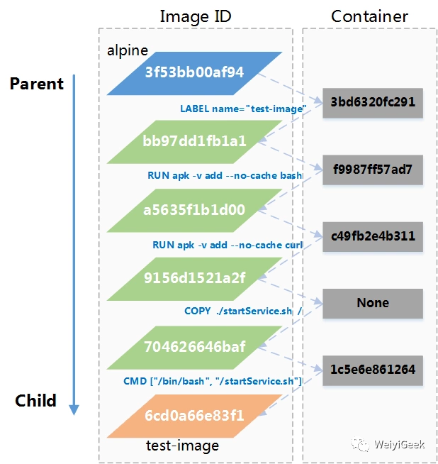 docker-dir-file-daemon-explaine-2