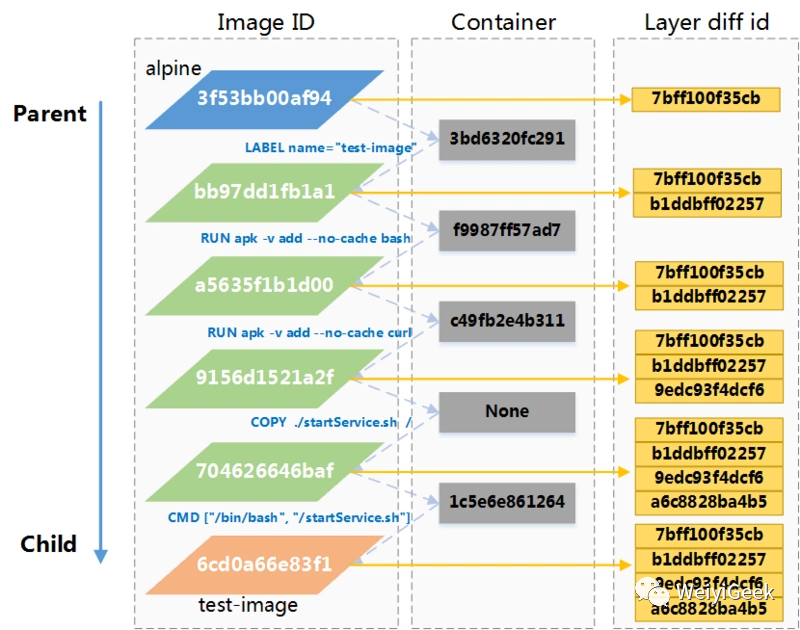 docker-dir-file-daemon-explaine-3