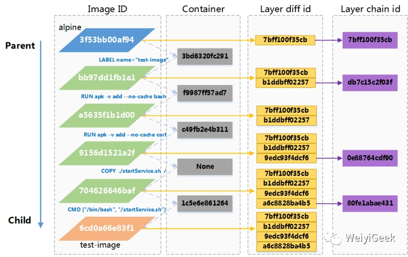 docker-dir-file-daemon-explaine-4