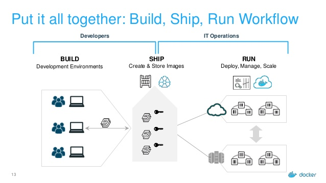 docker-image-1