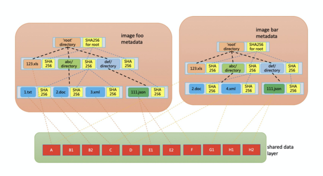 docker-image-rafs-1