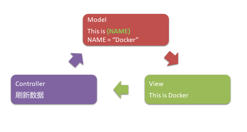 docker-inspect-format-1