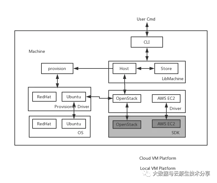 docker-machine-1